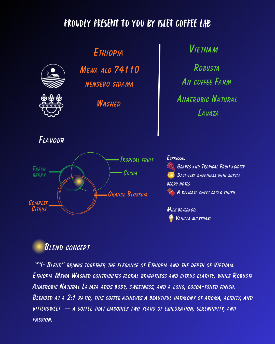 Omni / 小島 Blend – 2nd Anniversary House Blend